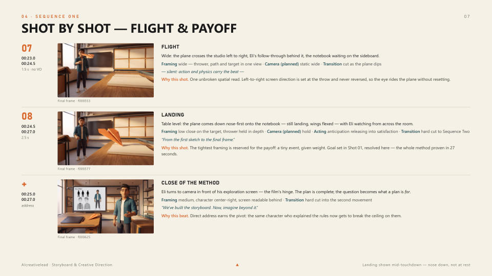 Flight & payoff